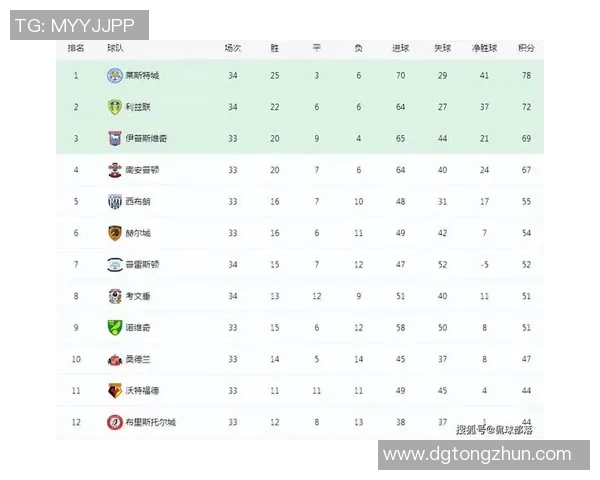 博尔顿迎战斯托克城双方争夺英冠积分榜重要位置